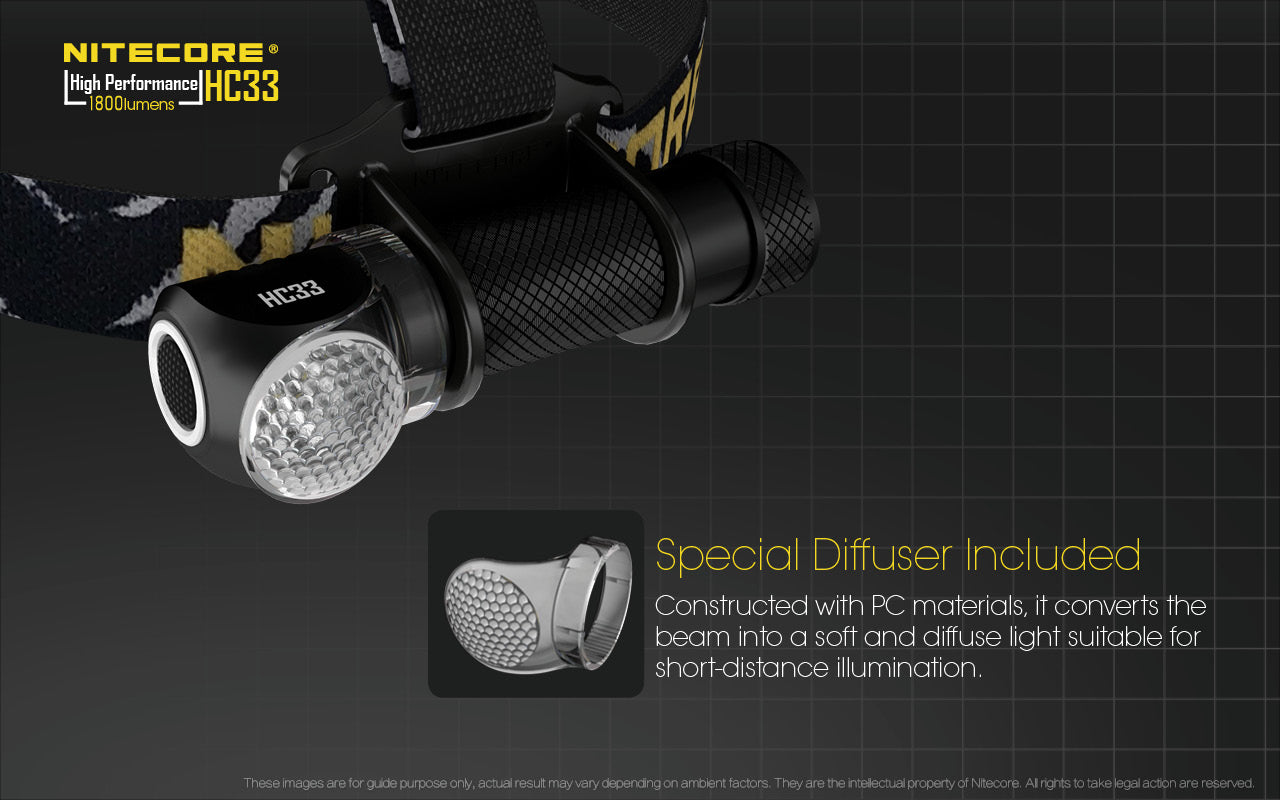 Nitecore HC33 L-Shaped Headlamp (1800 Lumens)