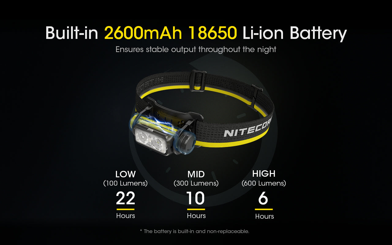 Nitecore NU40 Spotlight + Floodlight Rechargeable Headlamp (1000 Lumens)