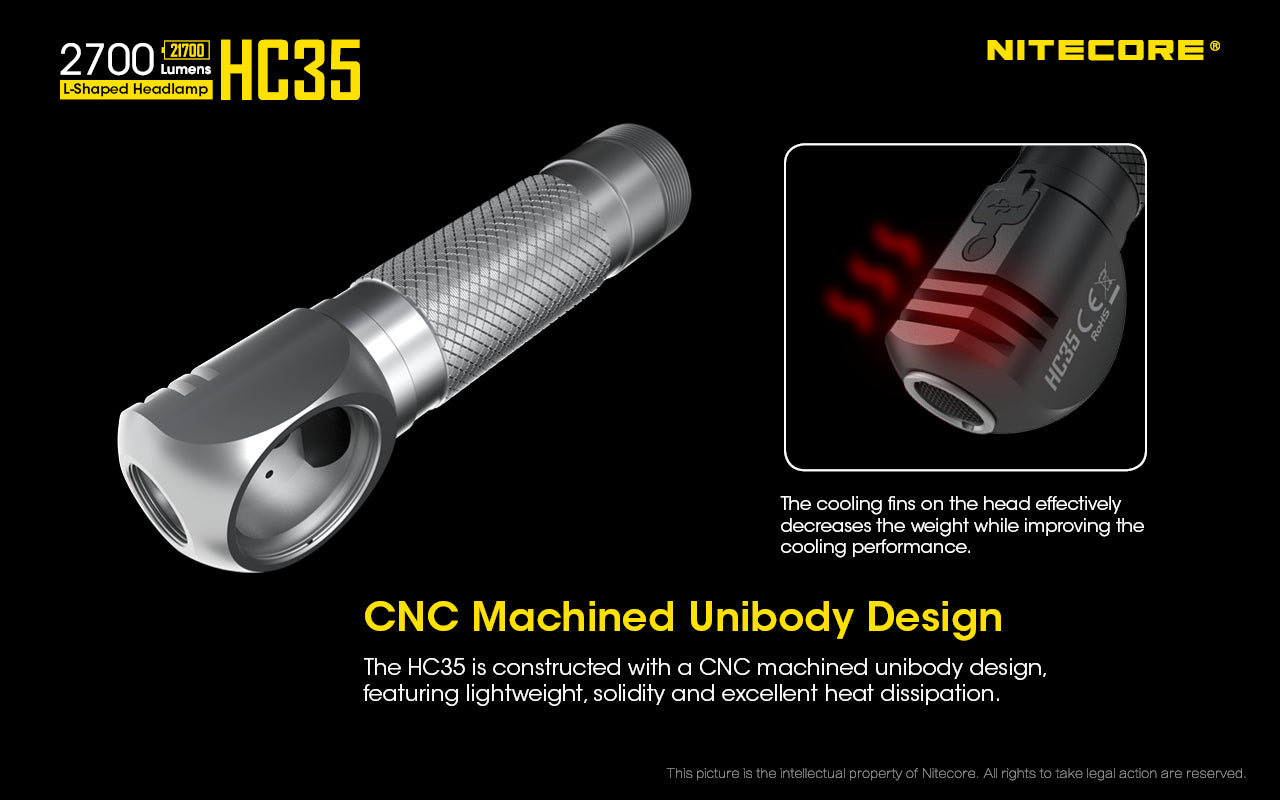 Nitecore HC35 Rechargeable Headlamp (2700 Lumens) - Thomas Tools