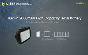 Nitecore NU33 Rechargeable Headlamp (Black) (700 Lumens)