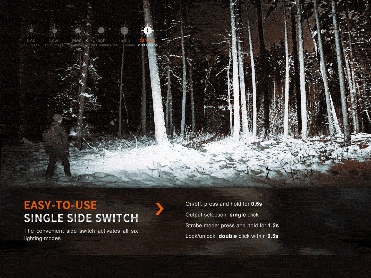 Fenix E35R Rechargeable Flashlight + AOD-S V2.0 Diffuser Kit (3100 Lumens)