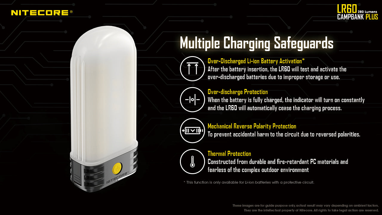 Nitecore LR60 Campbank Plus Camping Lantern (280 Lumens)