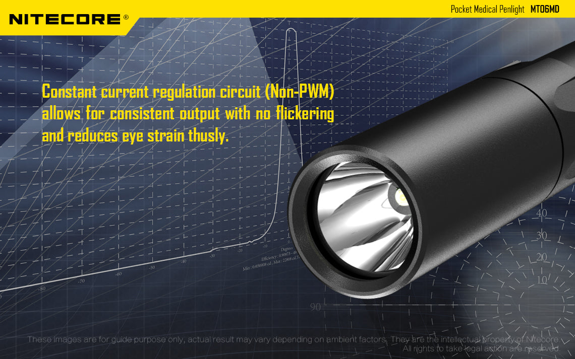 Nitecore MT06MD LED Penlight (180 Lumens) - Thomas Tools