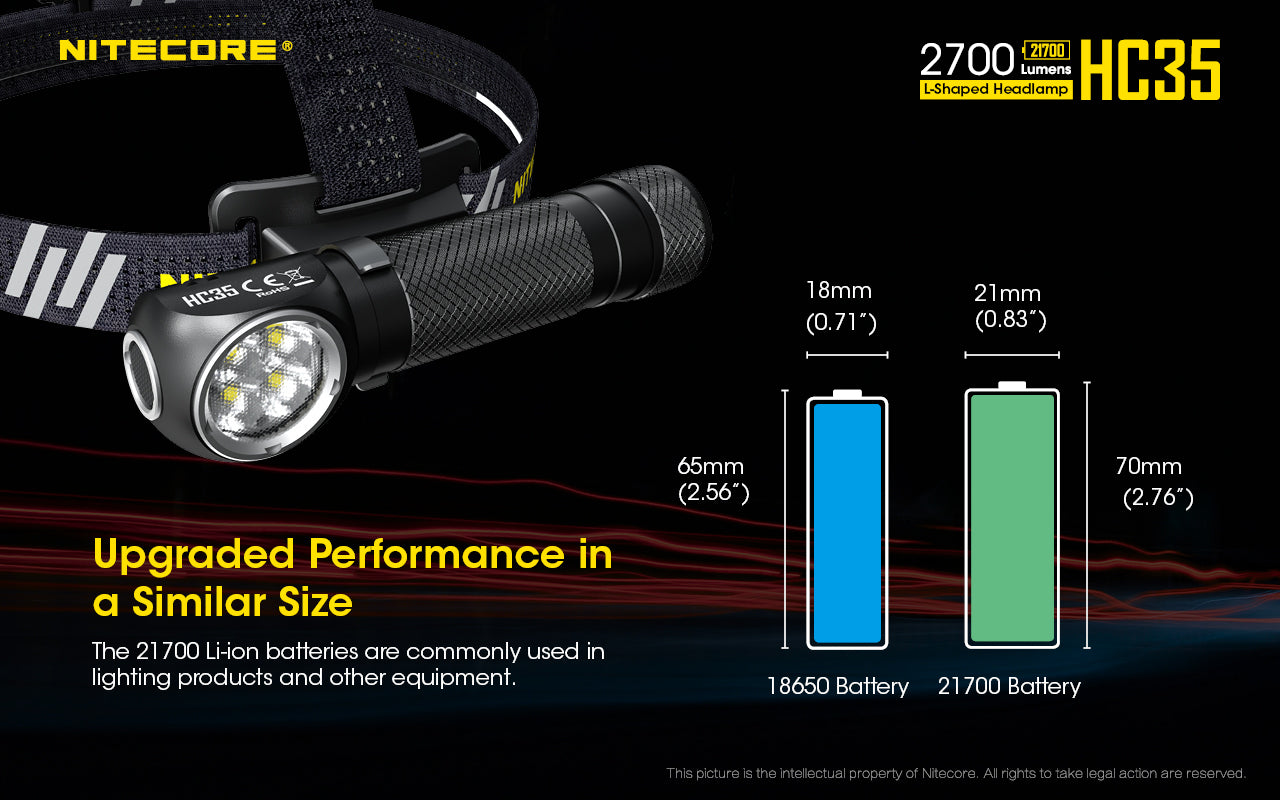 Nitecore HC35 Rechargeable Headlamp (2700 Lumens) - Thomas Tools