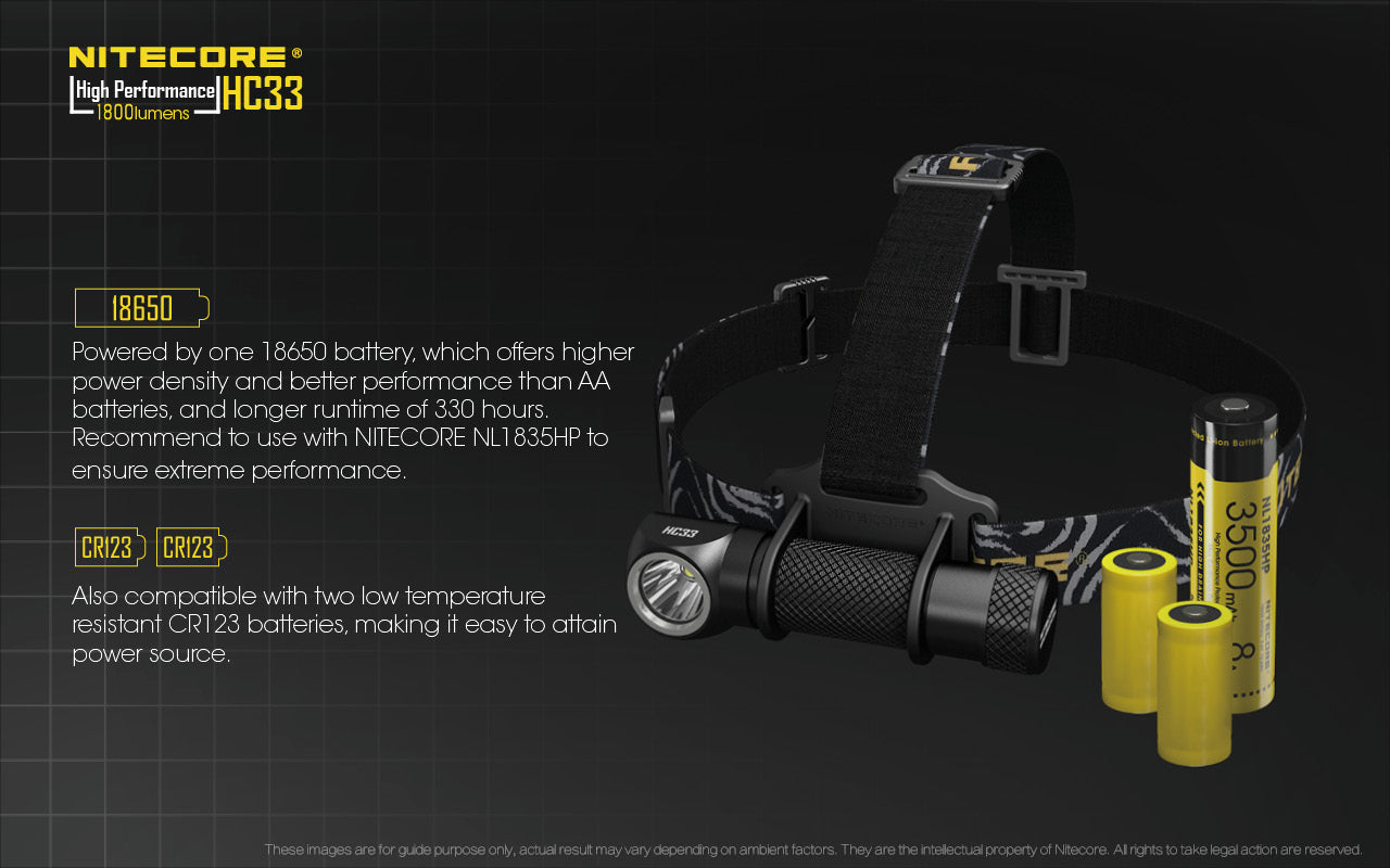 Nitecore HC33 L-Shaped Headlamp (1800 Lumens)