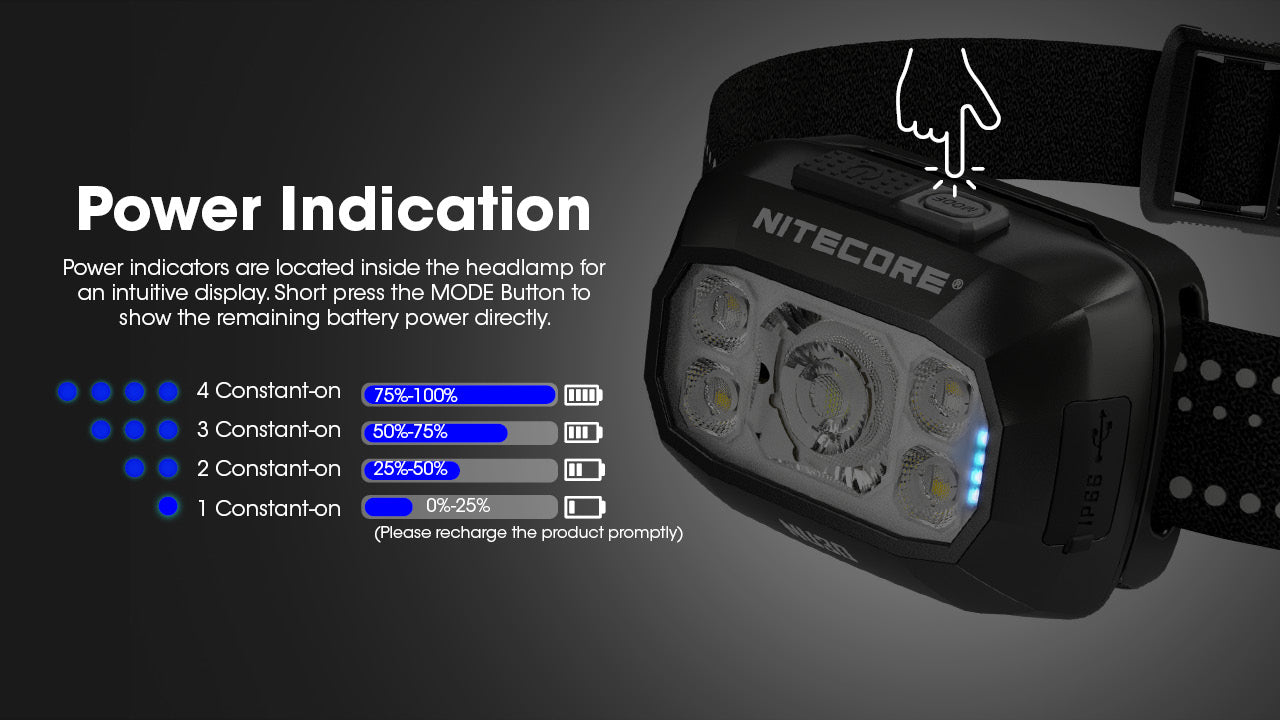 Nitecore NU30 Rechargeable Headlamp (500 Lumens)