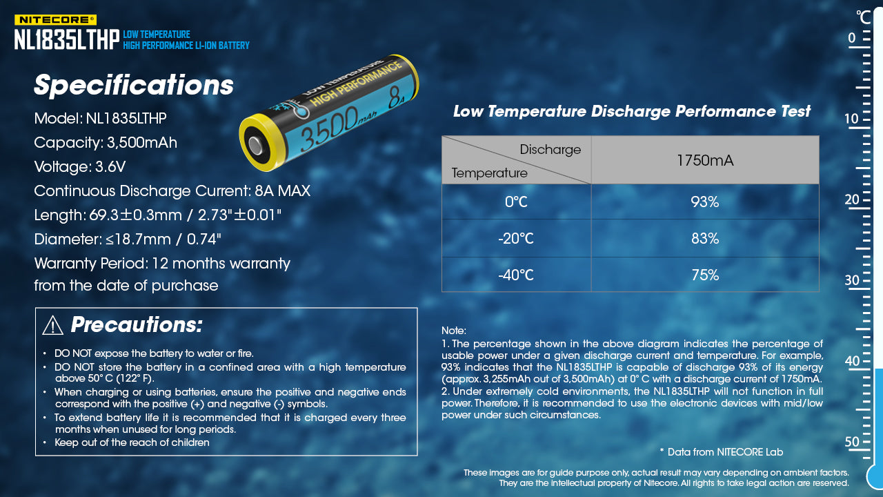 Nitecore Battery 18650 NL1835LTHP