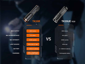 Fenix TK35R + UV Multi-Mode Rechargeable Flashlight (5800 Lumens)