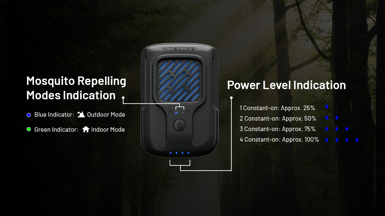 Nitecore EMR40 Rechargeable Mosquito Repeller