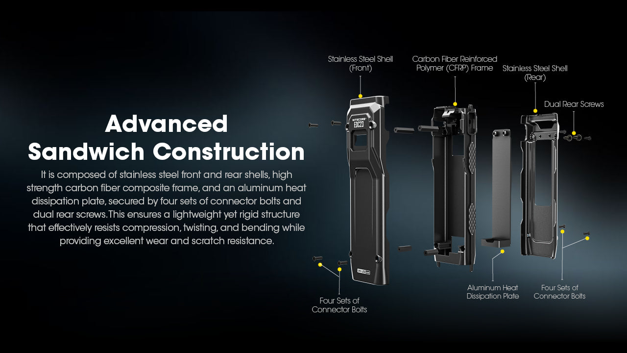 Nitecore EDC23 UHi25 Rechargeable Flashlight (2500 Lumens)