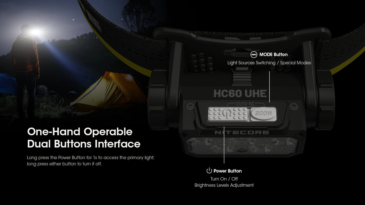 Nitecore HC60 UHE Rechargeable Headlamp (1600 Lumens)