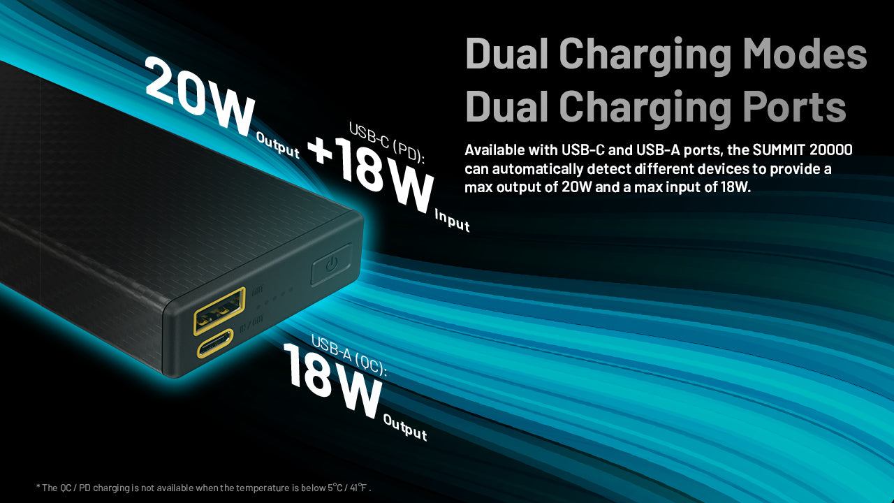 Nitecore Summit 20000 Low Temperature Resistant Power Bank