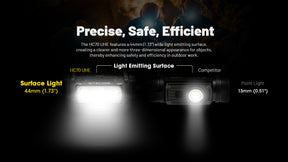 Nitecore HC70 UHE Headlamp (1600 Lumens)