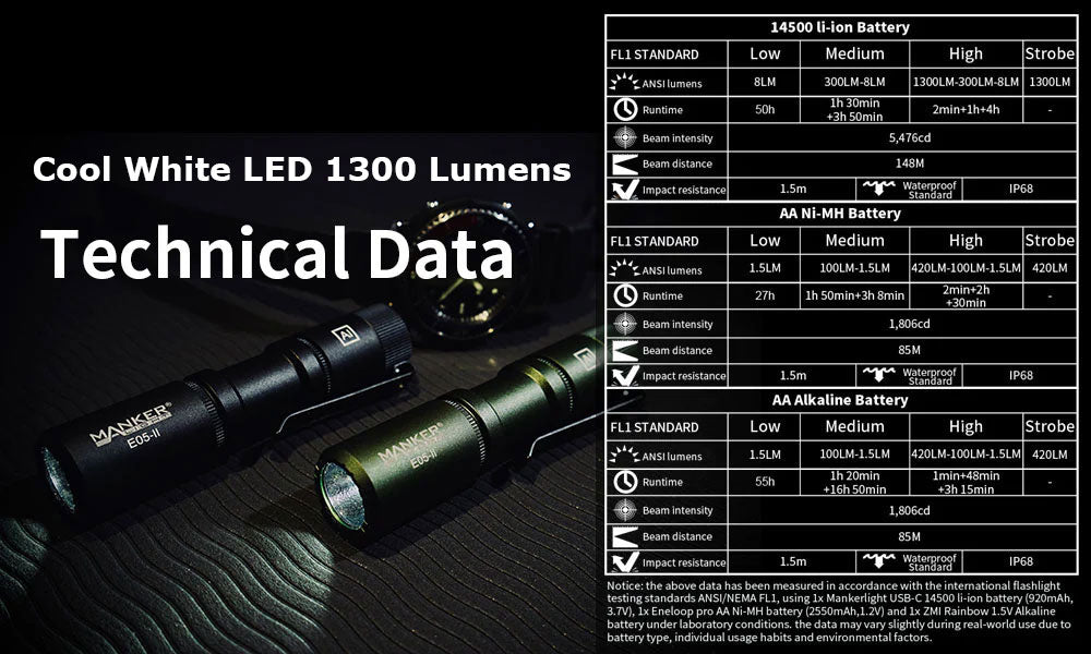 Manker E05 II EDC Rechargeable Flashlight (Black) (2 Versions)