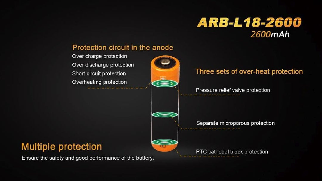 Fenix Battery 18650 2600mAh ARB-L18-2600 Rechargeable