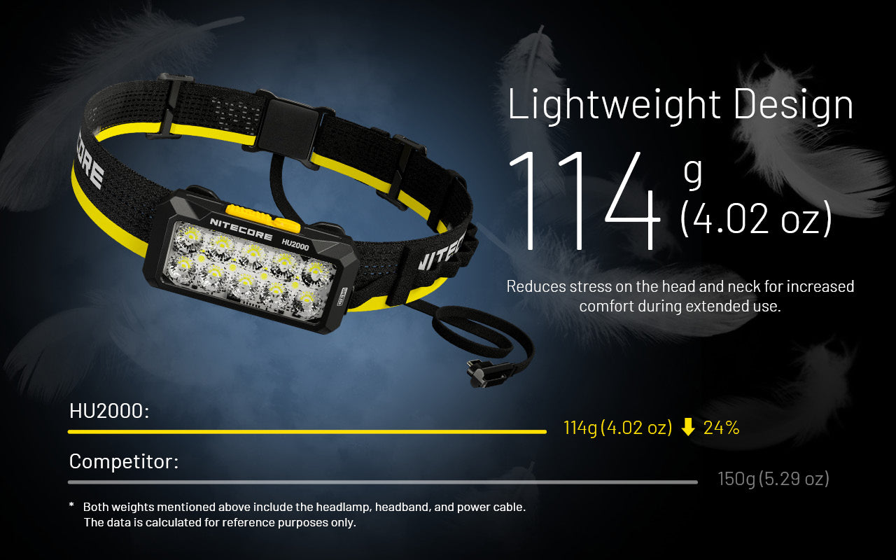 Nitecore HU2000 UHE LED USB Powered Headlamp (2000 Lumens)