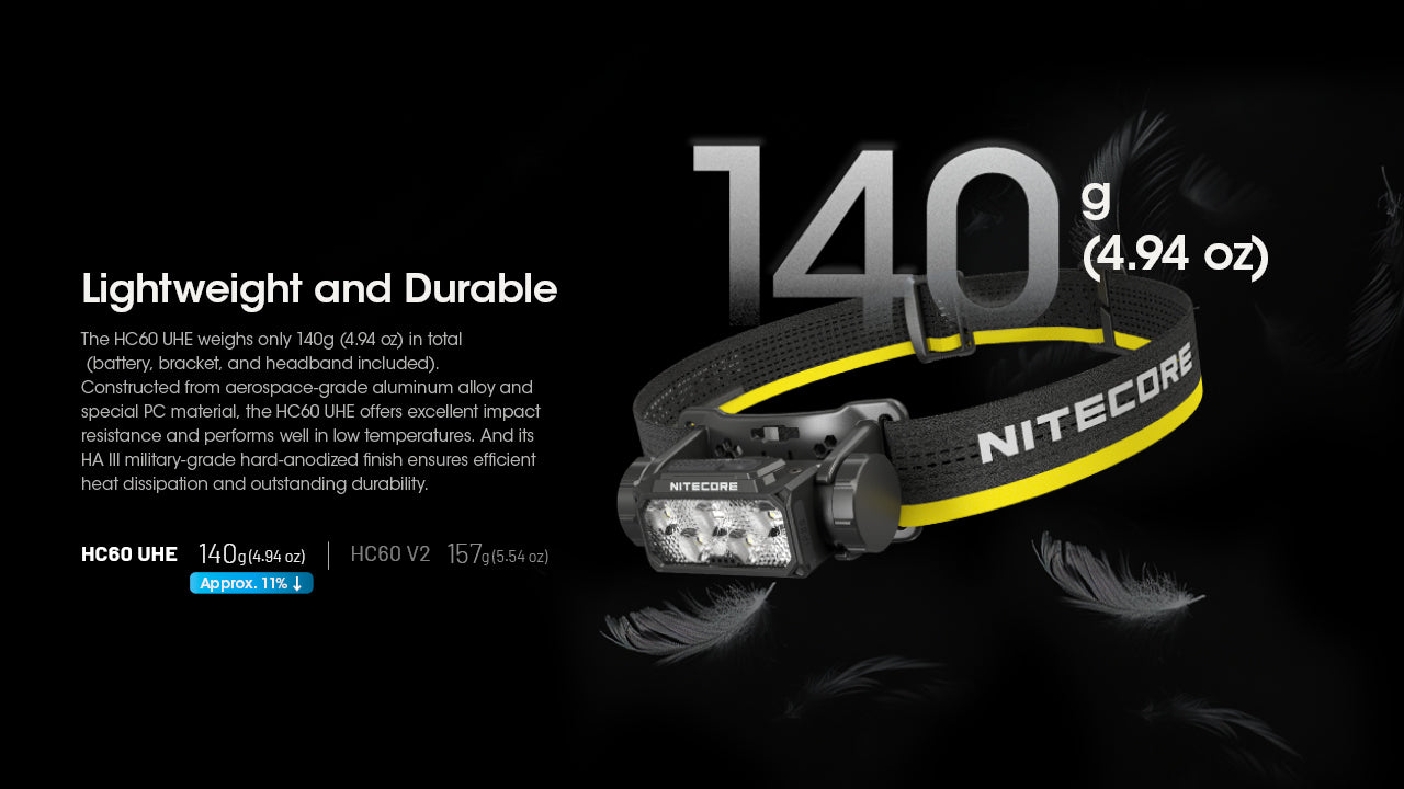 Nitecore HC60 UHE Rechargeable Headlamp (1600 Lumens)