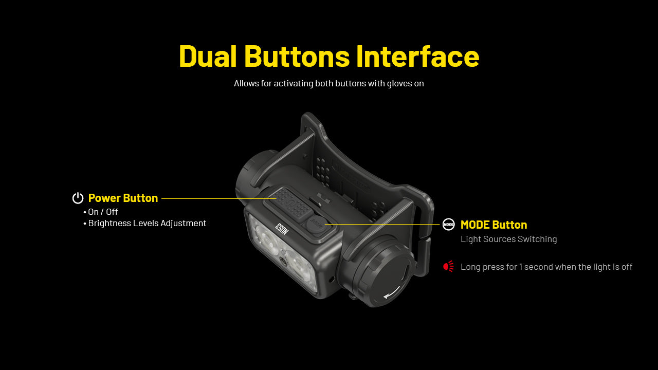 Nitecore NU53 Spotlight + Floodlight Rechargeable Headlamp (1800 Lumens)