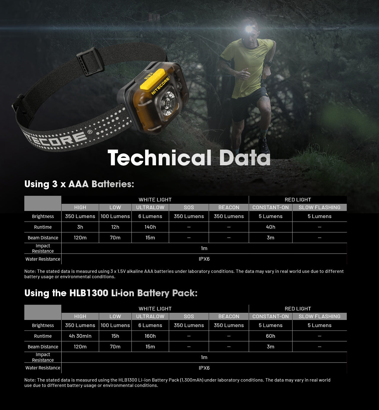 Nitecore HA13 Ultra Lightweight Headlamp (350 Lumens)