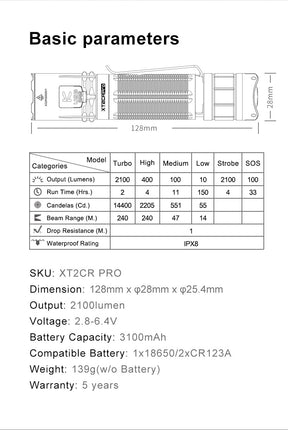 XT2CR PRO Basic Parameters