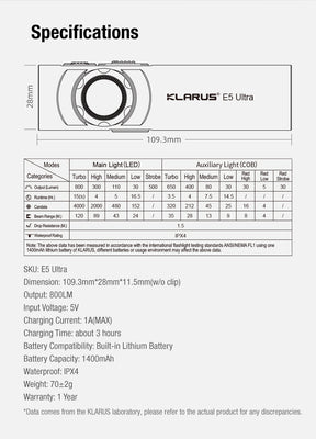 E5 Ultra Packing List