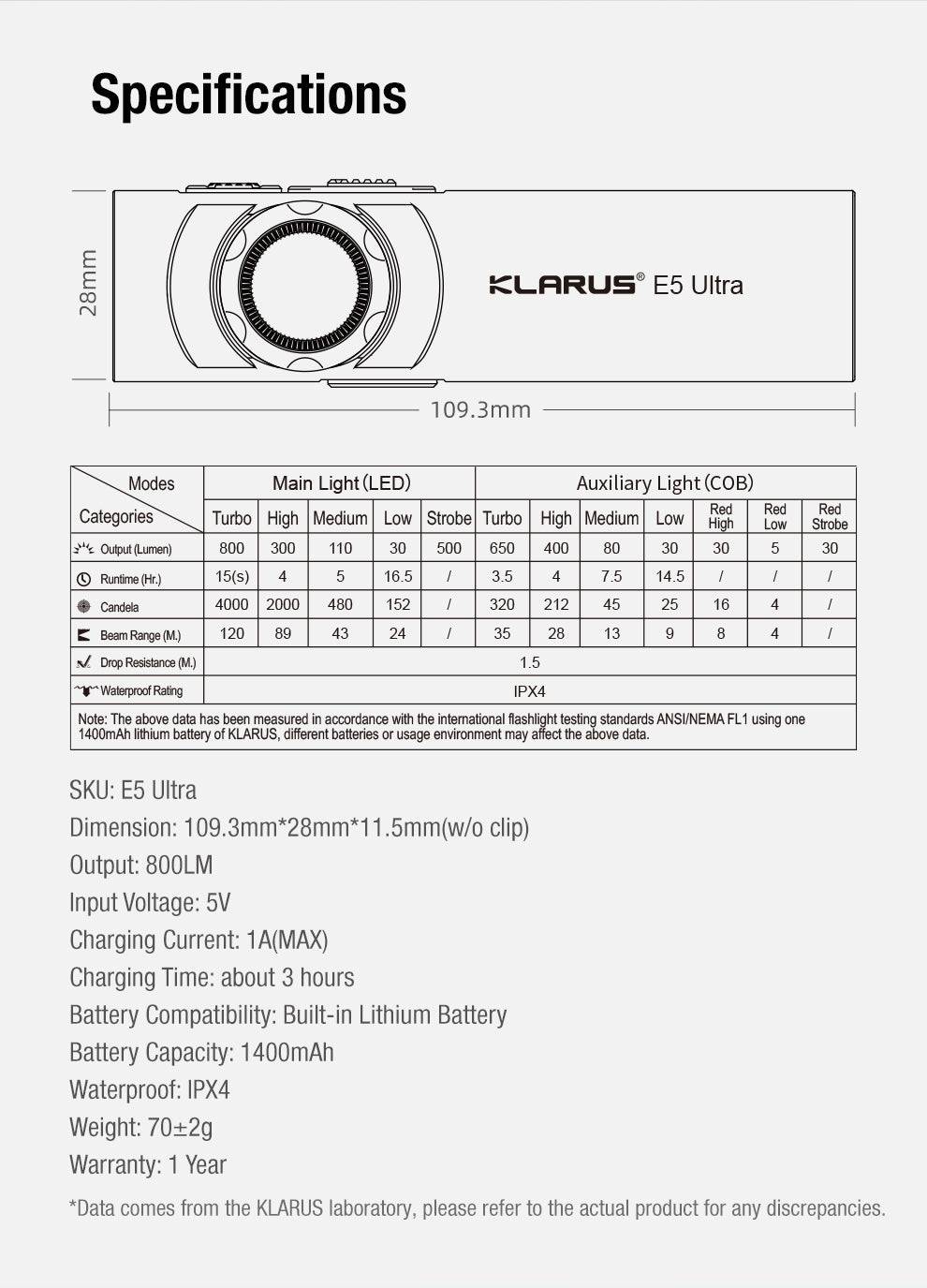 E5 Ultra Packing List