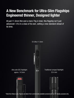 E5 Ultra Triple Lighting for All Scenarios