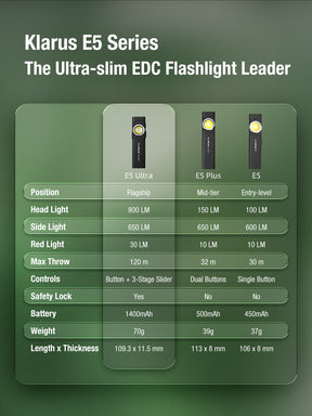 E5 Ultra Specifications