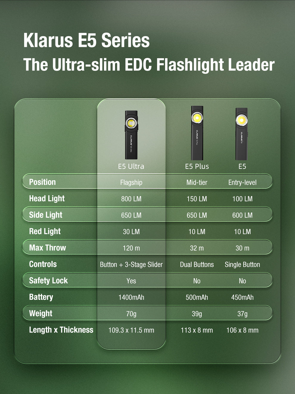E5 Ultra Specifications