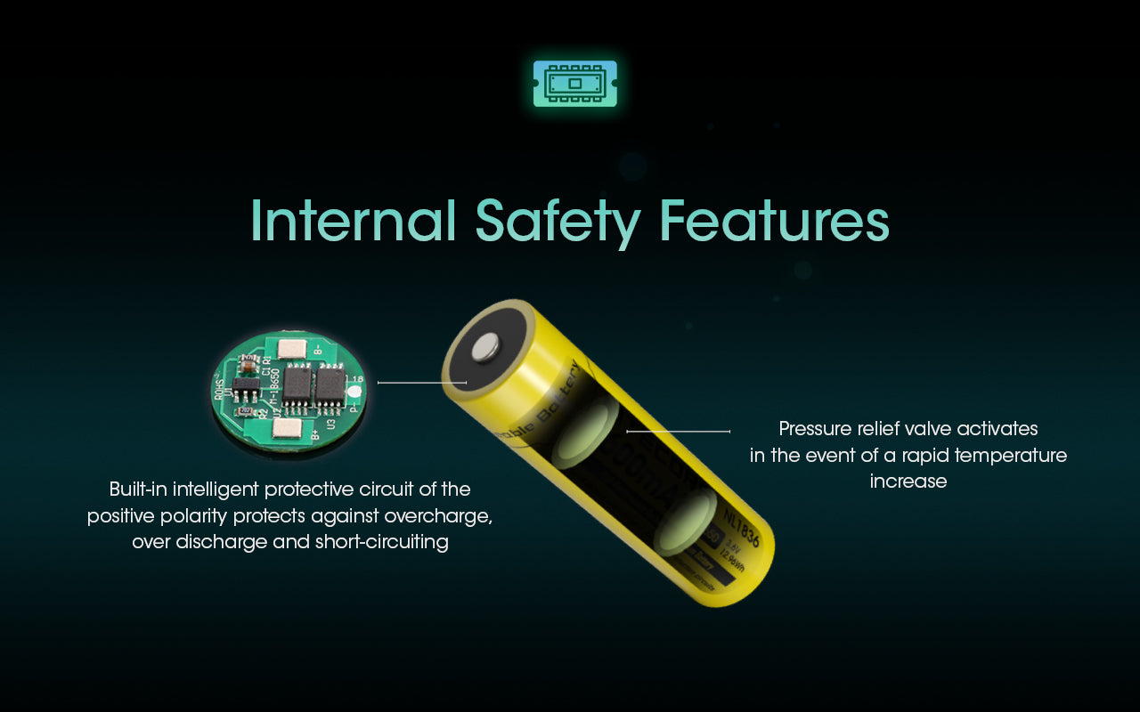 Nitecore Battery NL1836 18650 3600mAh Rechargeable