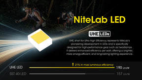 Nitecore UT27 Dual Beam Rechargeable Headlamp (Pro Package) (800 Lumens)