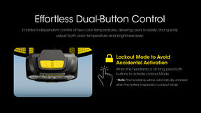 Nitecore UT27 Dual Beam Rechargeable Headlamp (Pro Package) (800 Lumens)
