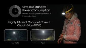 Nitecore UT27 Dual Beam Rechargeable Headlamp (Pro Package) (800 Lumens)