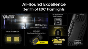 Nitecore EDC29 UHi2 Ultra Slim Rechargeable Flashlight (6500 Lumens)