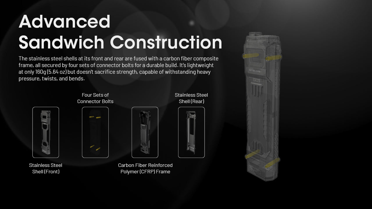 Nitecore EDC29 UHi2 Ultra Slim Rechargeable Flashlight (6500 Lumens)