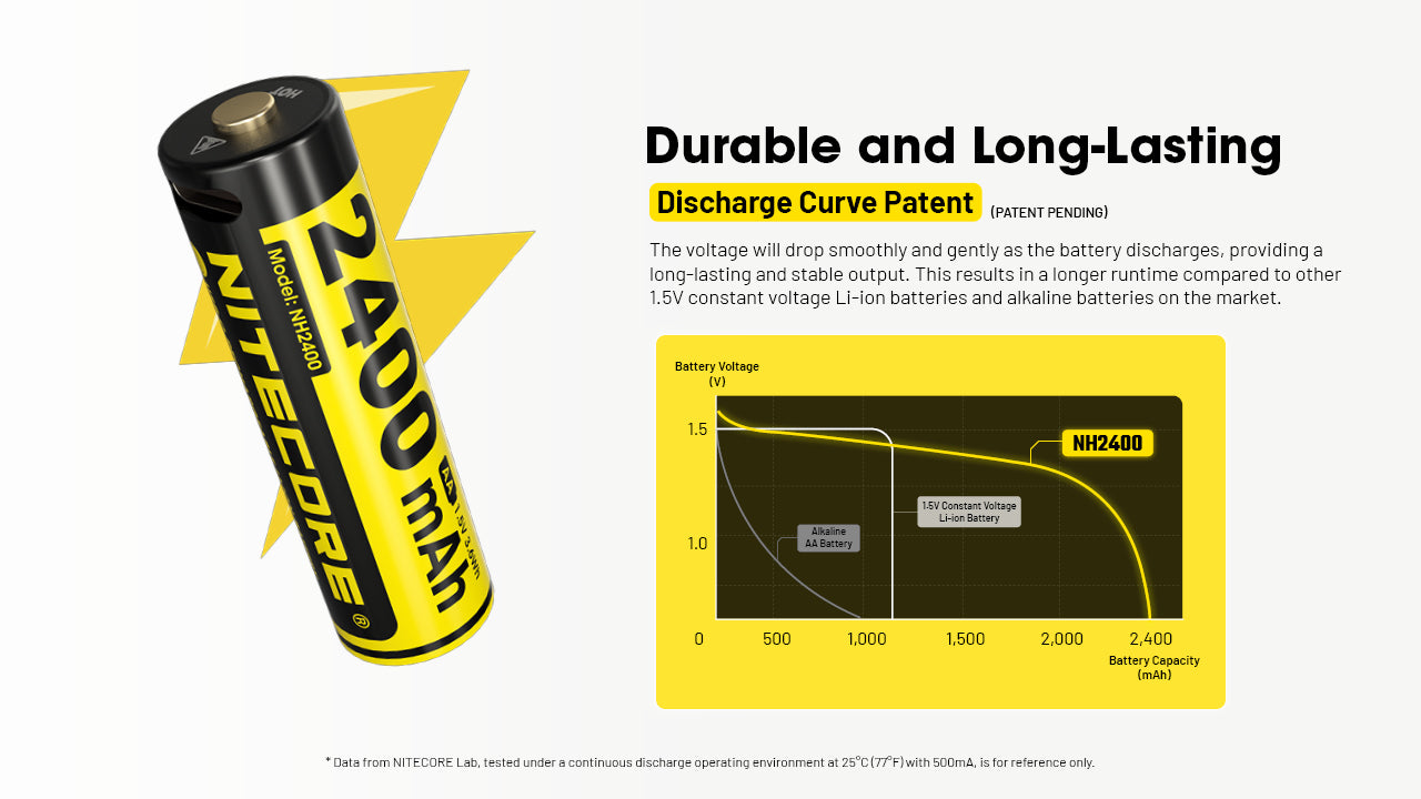 Nitecore Battery NH2400 2400mAh USB-C Rechargeable AA Battery (4pc Pack)