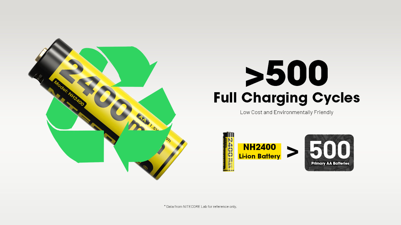 Nitecore Battery NH2400 2400mAh USB-C Rechargeable AA Battery (4pc Pack)