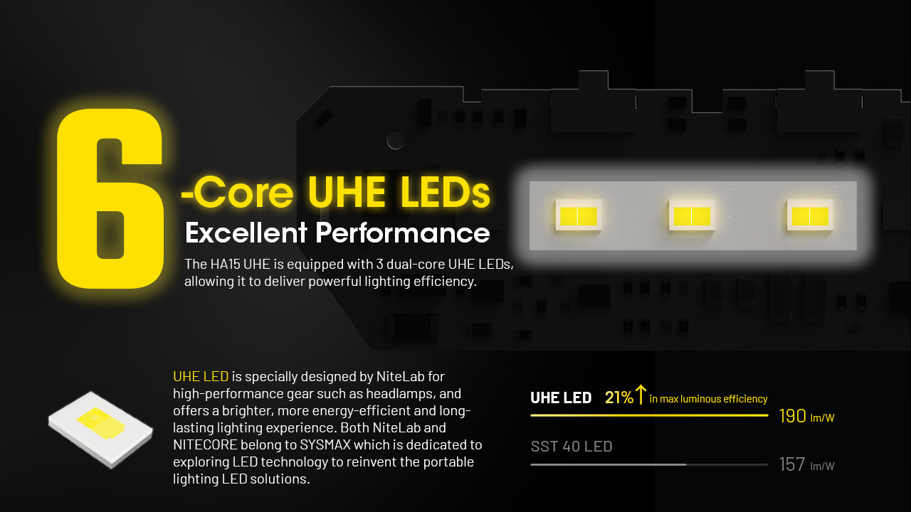 Nitecore HA15 Ultra Lightweight LED AA Headlamp (400 Lumens)