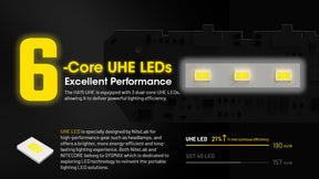 Nitecore HA15 Ultra Lightweight LED AA Headlamp (400 Lumens)