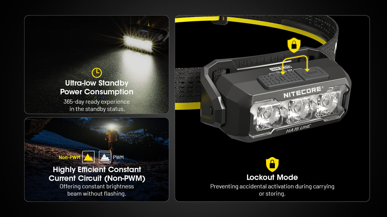 Nitecore HA15 Ultra Lightweight LED AA Headlamp (400 Lumens)