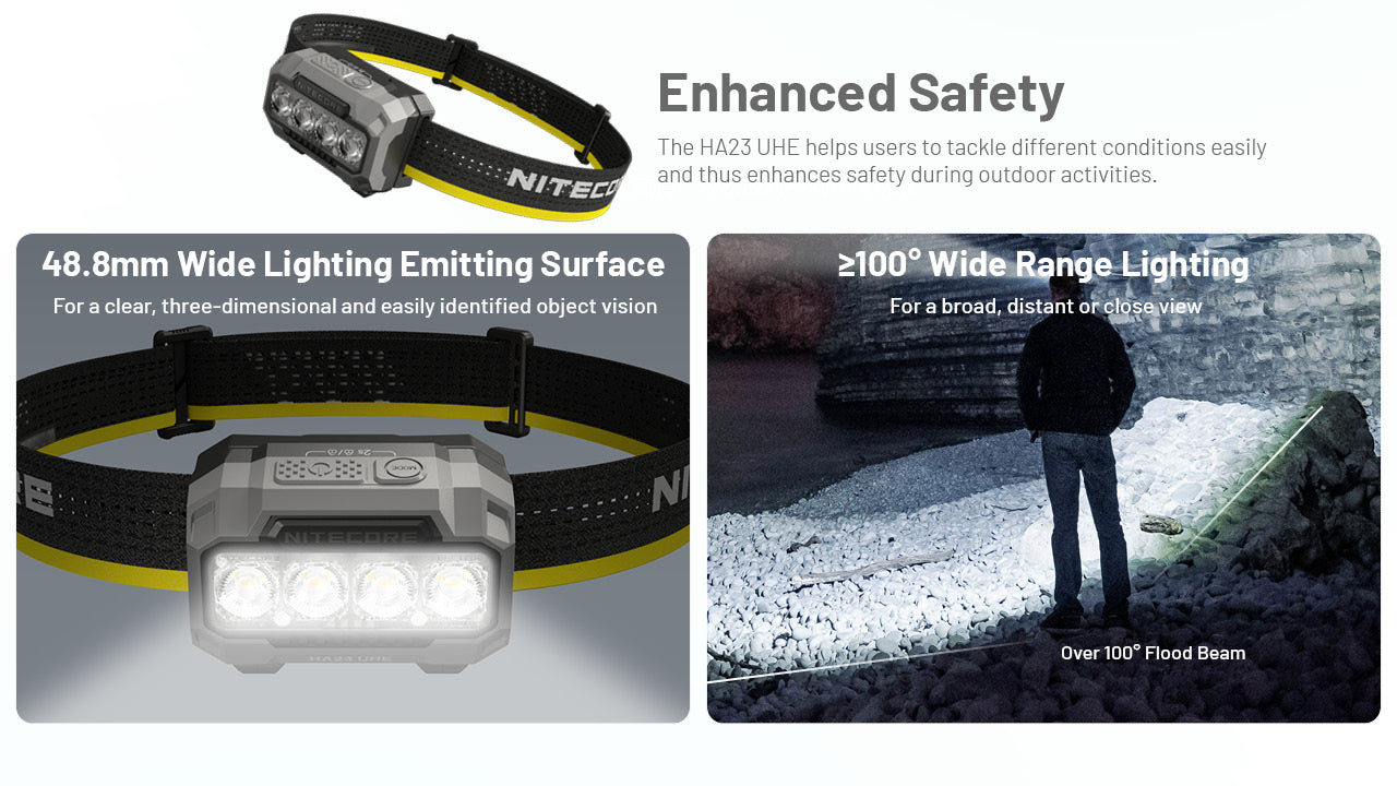 Nitecore HA23 UHE MCT AAA Headlamp (600 Lumens) (3 Version)