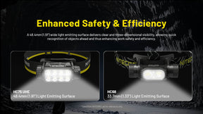 Nitecore HC75 UHE Headlamp (3000 Lumens)