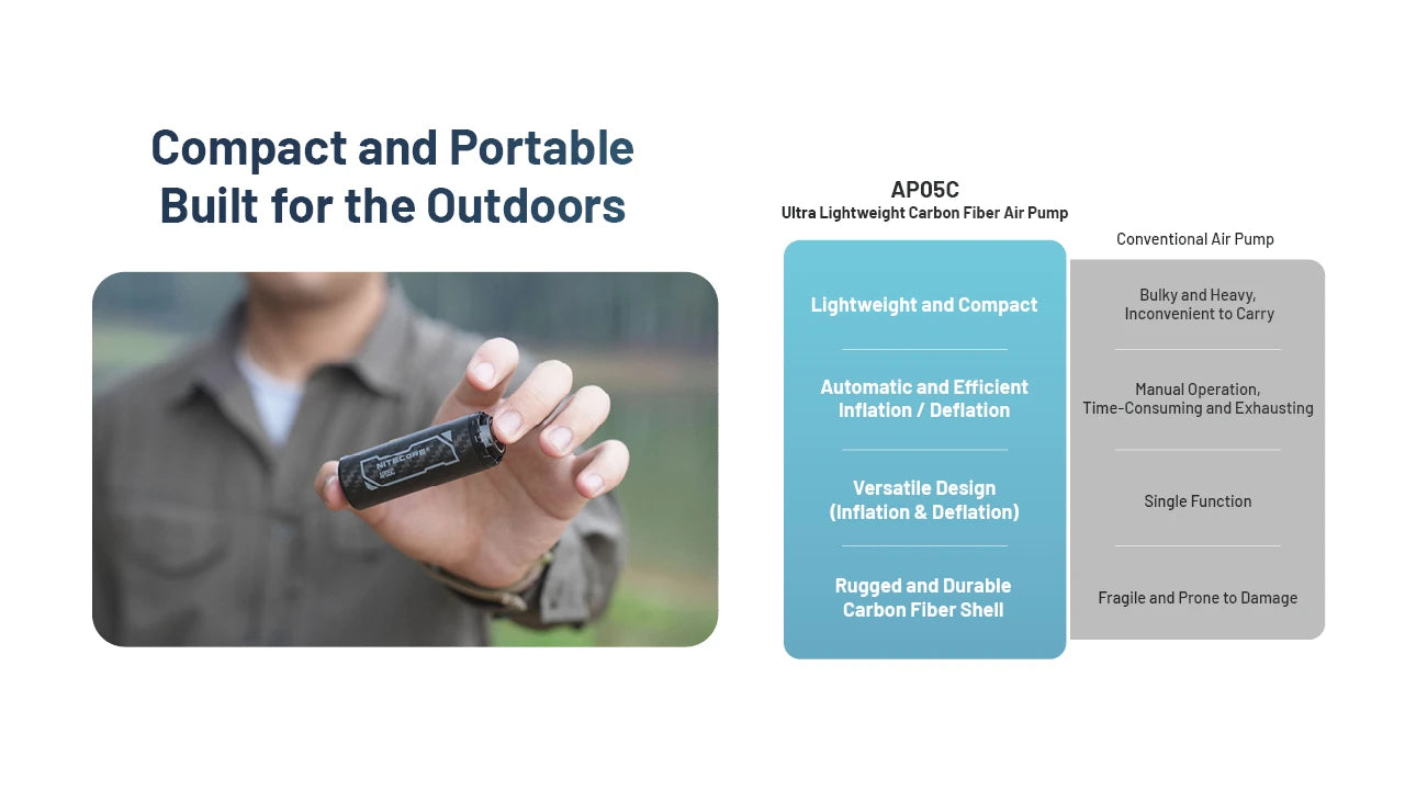 Nitecore AP05C Ultra Lightweight Carbon Fiber Air Pump