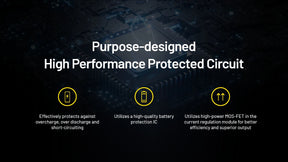 Nitecore Battery NL2155HPR 21700 5500mAh USB-C Rechargeable