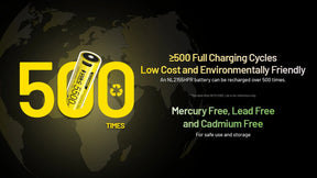 Nitecore Battery NL2155HPR 21700 5500mAh USB-C Rechargeable