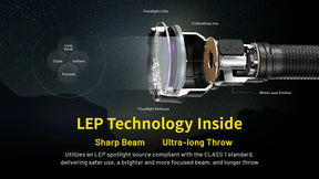 Nitecore P40 Ultra-Long Throw Flashlight (2000 Lumens)