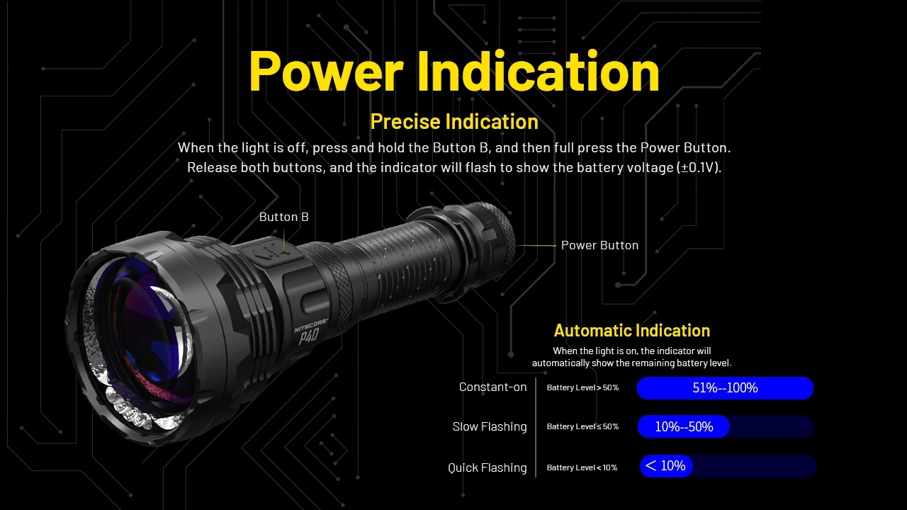 Nitecore P40 Ultra-Long Throw Flashlight (2000 Lumens)