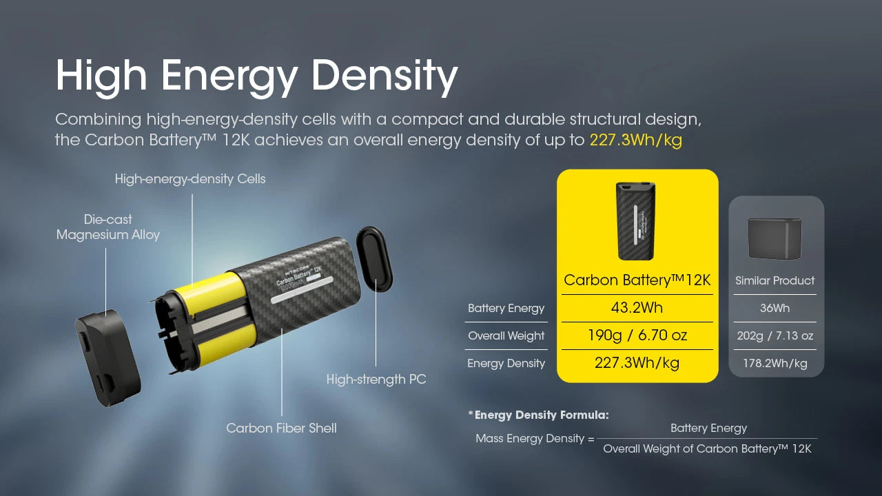 Nitecore Carbon Battery 12K Extended Headlamp Runtime Kit