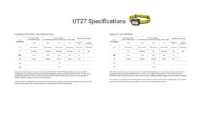Nitecore UT27 MCT Rechargeable Headlamp Pro Package (Shadow Black) (800 Lumens)
