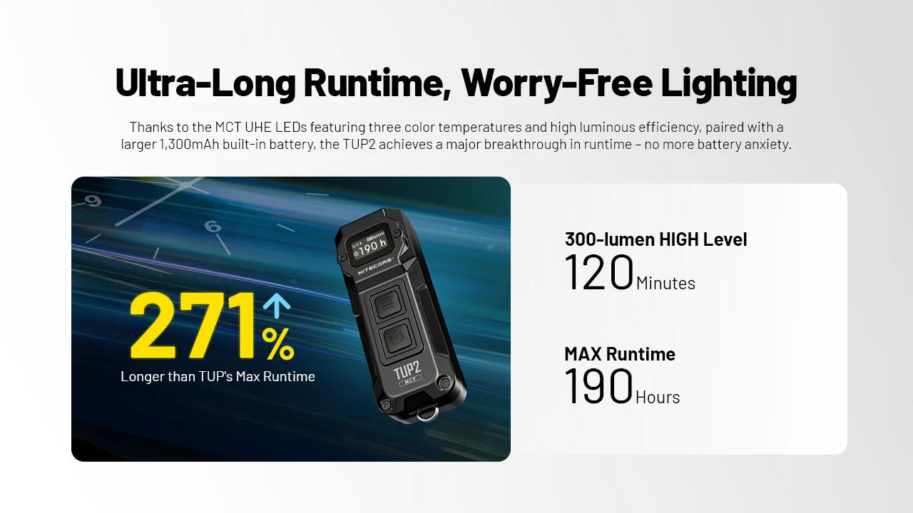 Nitecore TUP2 Rechargeable Flashlight (1200 Lumens) (3 Versions)